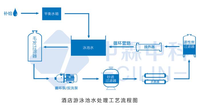 洗浴中心流程详细(洗浴中心流程详细工程设备)