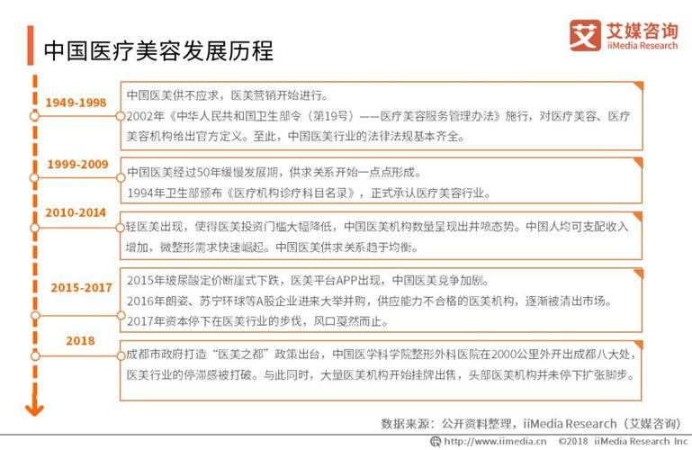 研究院医疗美容企业(医疗美容研究院可以通过都是产品)