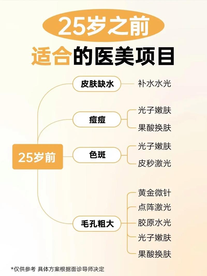 多长时间项目抗衰医美(水光项目多长时间嫩肤光子)