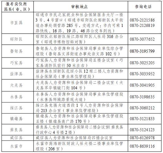 昭通多少钱计划肉蟹煲(昭通店铺投资者租金品牌)