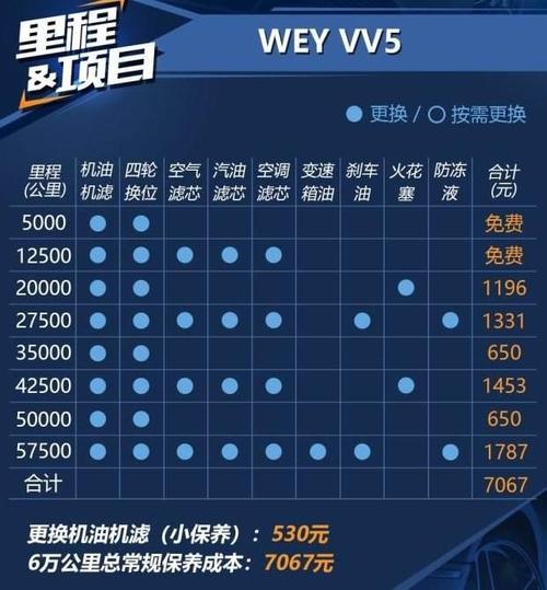 保养费就能能做自己动手汽车保养时间(就能保养费自己动手能做汽车保养)