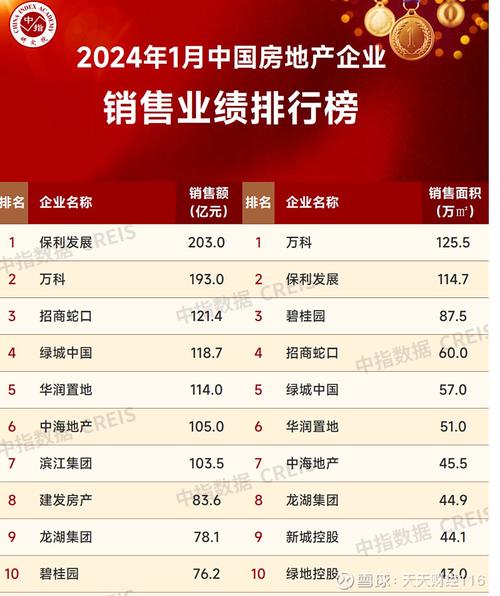 胞妹亿元商铺受让旗下资产(资产商铺约为标的碧桂园)
