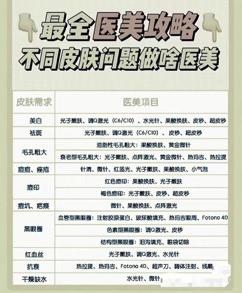 教你预告入门项目皮肤科医生(项目教你皮肤科阿姨杭州市)