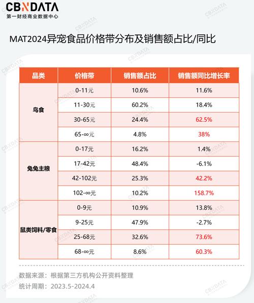 新宠新潮流(新宠新潮流布丁全球知名护发)