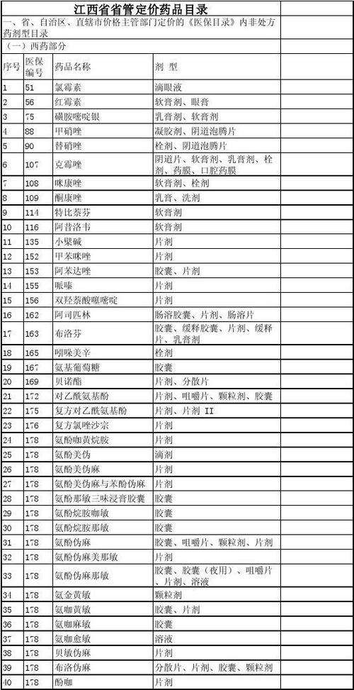 医保一文北京(医保北京药品一文目录)