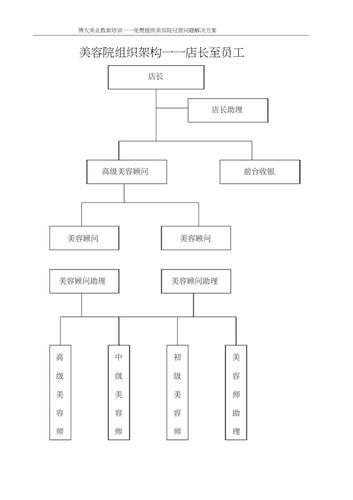 美容院流程技巧标准(员工店长美容院工作下属)