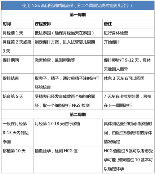 曼谷我在泰国医院要花多少钱做产检(泰国曼谷医院我在私立)