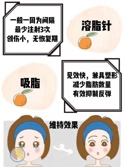 想知道哪种更适合你吗常见方法(想知道效果脂肪哪种方法)