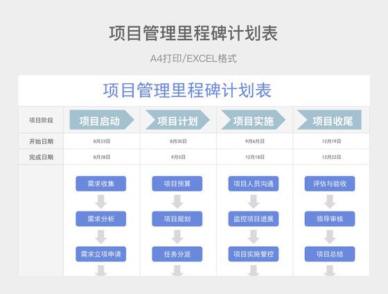 里程碑项目管理目标(目标里程碑项目管理项目团队)