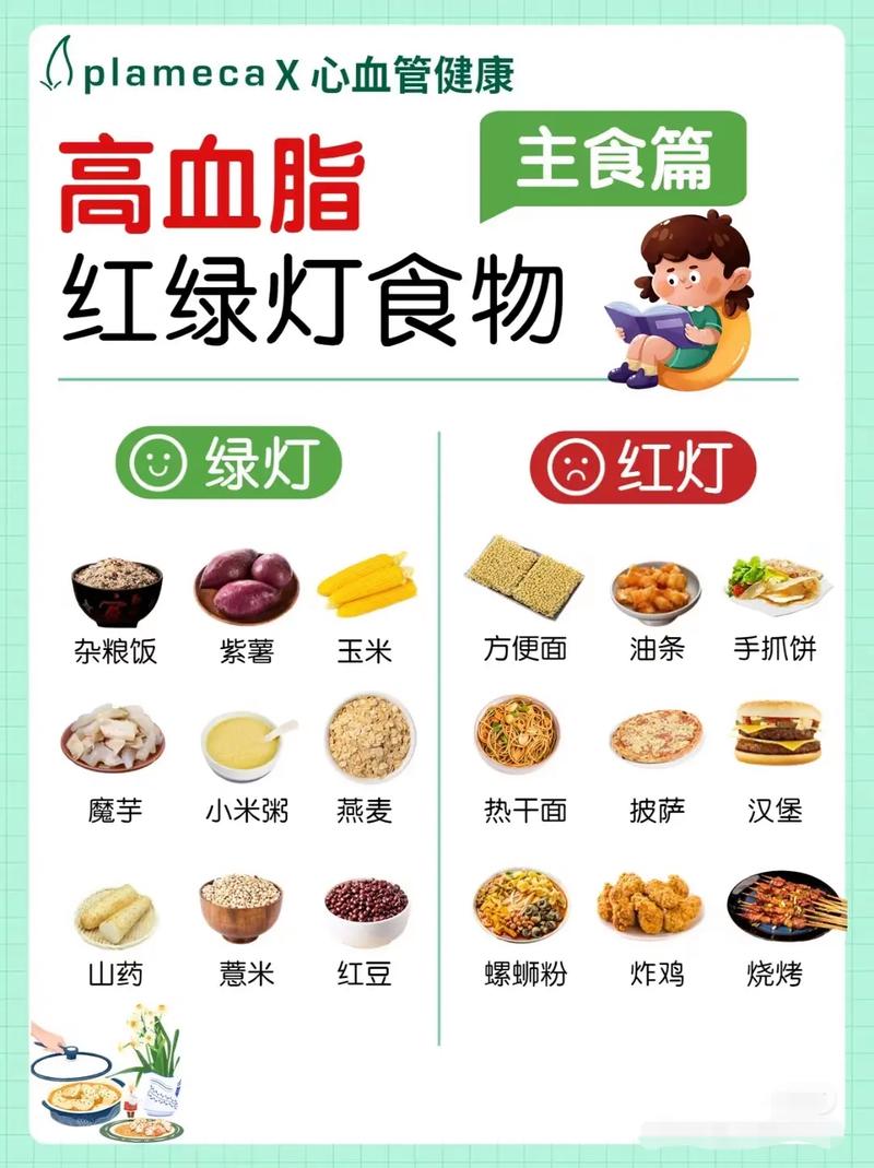 血液降血脂专家(血液膳食癌症项目肺癌)