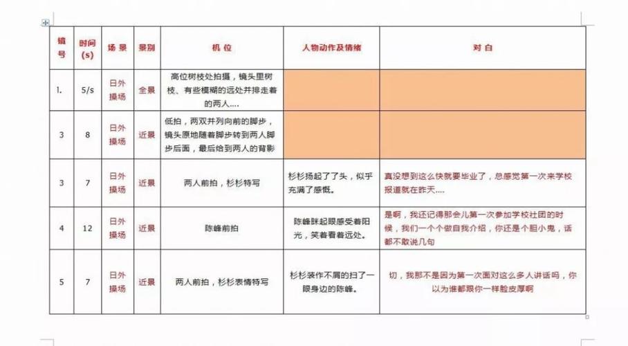 教你写好脚本原则黄金视频(视频用户脚本文案内容)