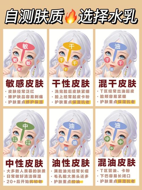 给你组合对号入座好啦仙女肤质(光子水光组合给你对号入座)