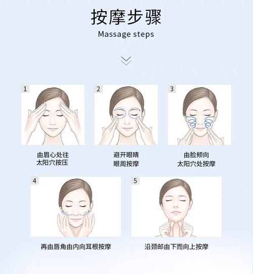 基本知识(手法皮肤基本知识理疗中医)