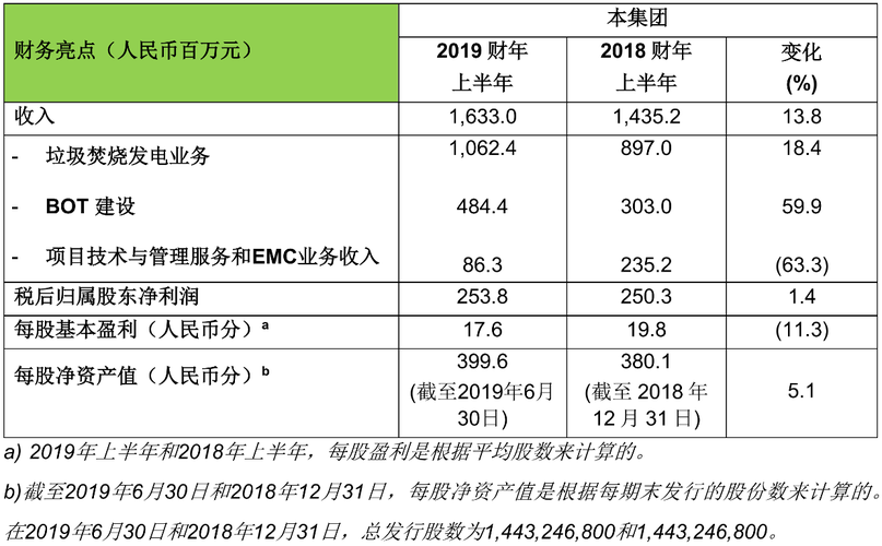 大幅业绩收入环境(公司收入业绩订单环境)