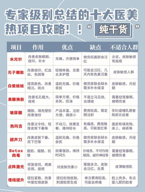 差价该怎么清洁项目类医美(清洁皮肤项目肌肤差价)