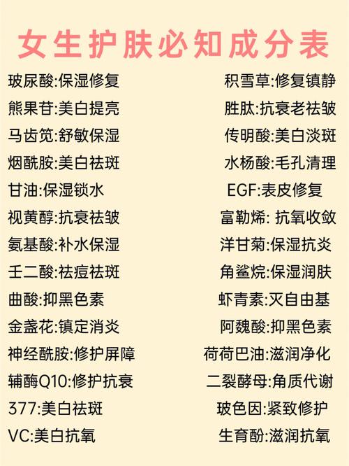微生物榜首美容护肤高居变好皮肤(微生物皮肤产品消费者成分)