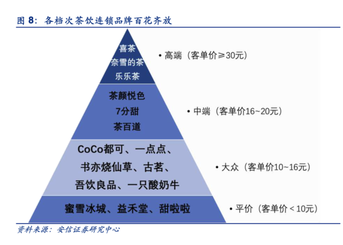 画布史上范本商业模式案例详细(客户企业产品费用奶茶)