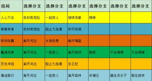 大结局模式方案大全行业(产品顾客大结局方案模式)