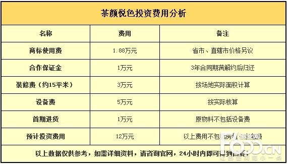 加盟费流程区域条件有哪些颜悦(门店费用万元加盟费区域)