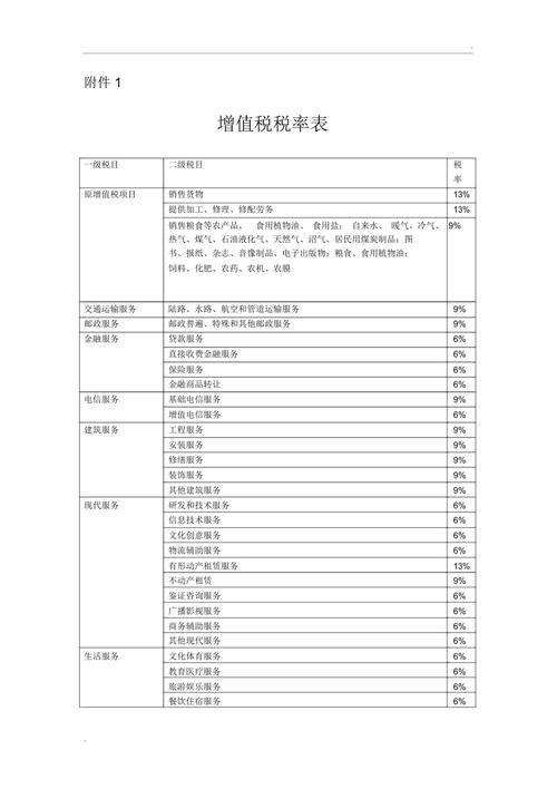 看官这份税率增值税收好率一览表(税率不动产纳税人增值税税额)