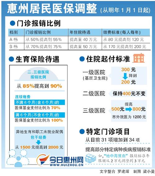 医保新规情况山南市(参保城乡居民基本医疗保险门诊医疗机构)