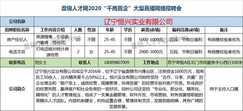 盘锦人才网(盘锦是在微软人才网招聘信息)