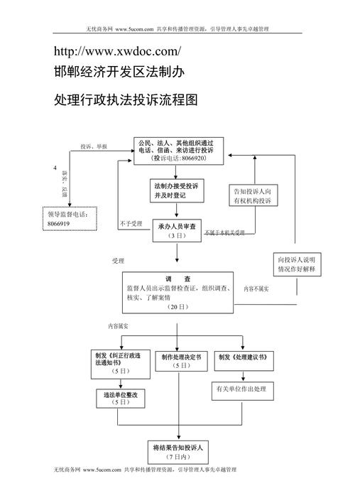 大连市投诉处理行政办法(投诉中心行政投诉处理单位行政机关)