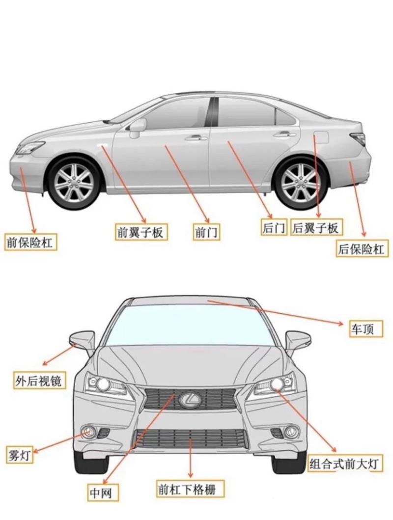 常识(汽车车体技术常识表面)
