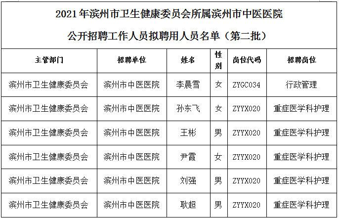 滨州市中医院妇幼人民医院公开招聘中心医院(滨州市人员岗位公开招聘招聘单位)