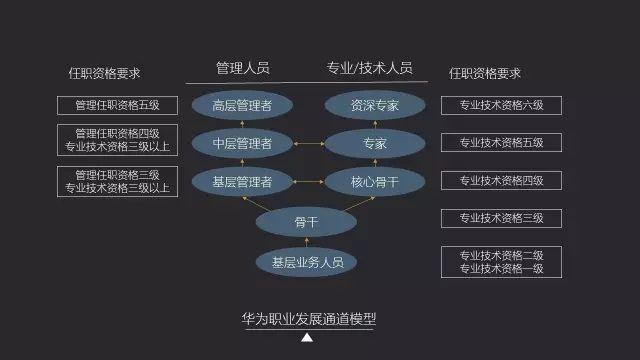 鞍山免费发布管理师人力资源有哪些网站(鞍山设计培训信息管理师管理培训)