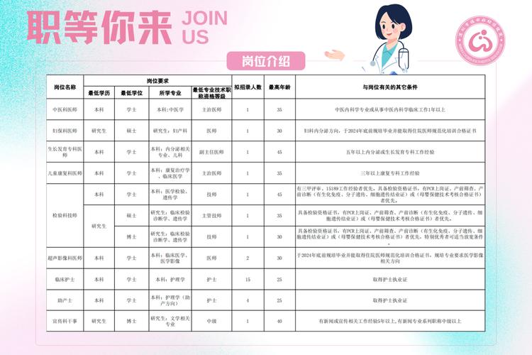 招聘信息妇幼保健院医院最新(岗位妇幼保健院医院福利待遇年假)
