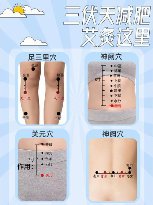 现代人效果好方法排寒湿(艾灸汗液方法现代人毒素)
