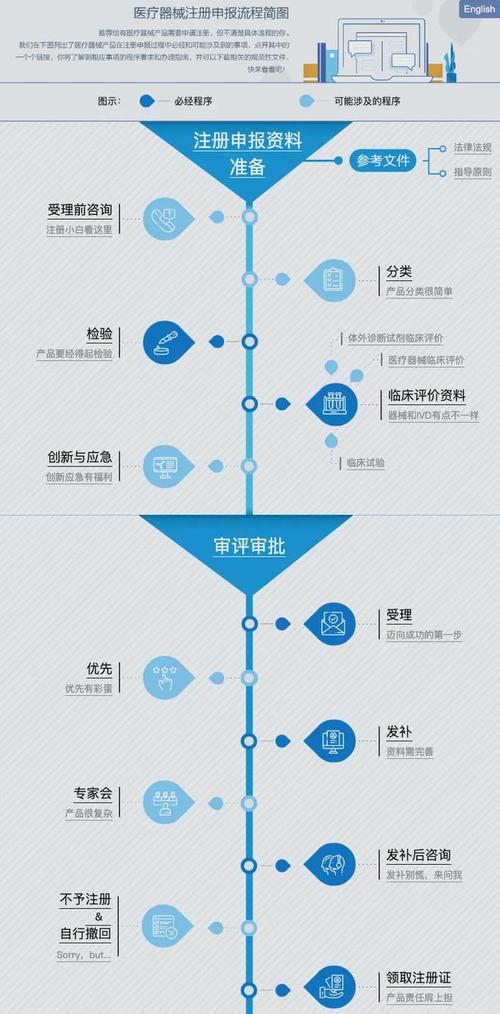 在线未来发展优势医疗美容功能程序(在线程序医疗美容用户功能)