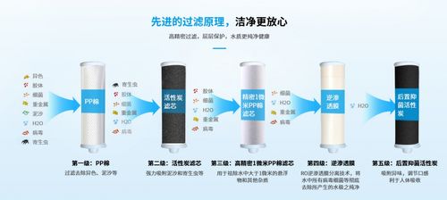 几种方法水素水(氢气电解水方法滤芯几种)
