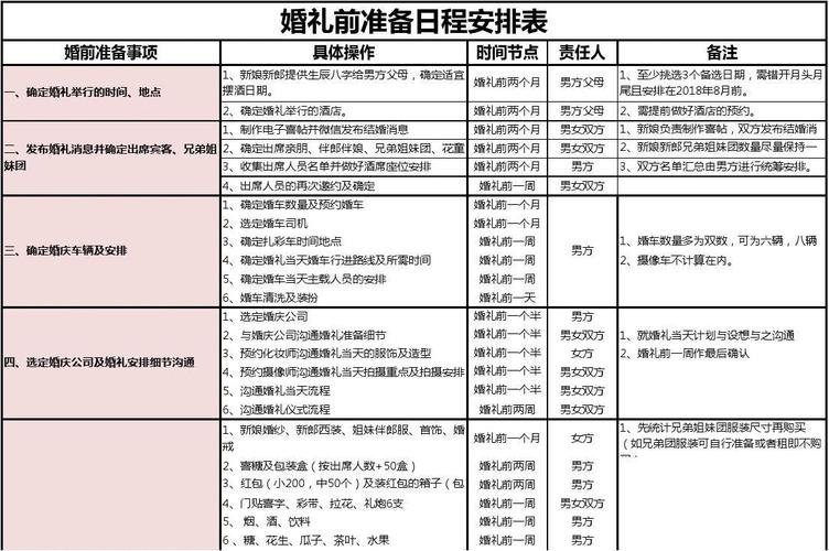 婚礼做什么当天流程半年轻松(婚礼总管不出做什么流程)