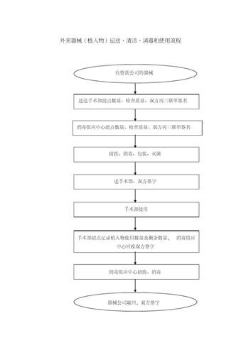 疫情美容院流程(消毒液疫情美容院顾客客户)
