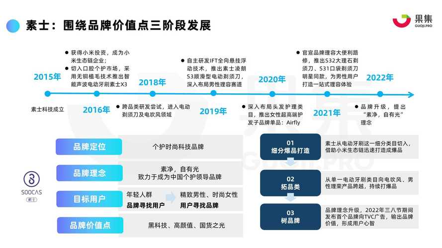 品类年中策略行业(品类亿元品牌产品平台)