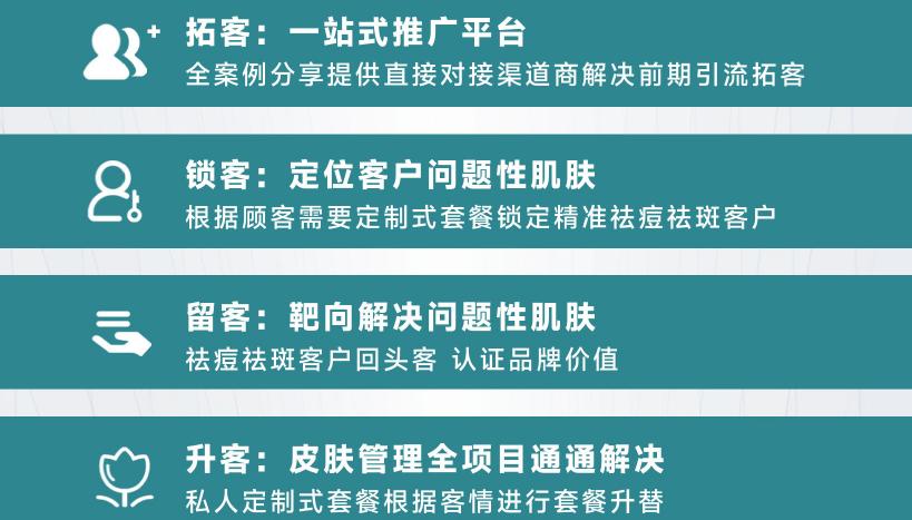 美容院祛斑秘诀业绩祛痘医格仕(美容院顾客业绩还可以产品)