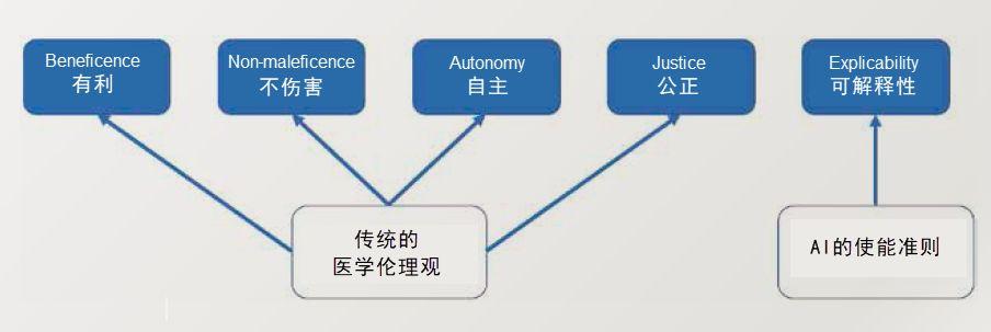 五大步骤和服务原则思想医馆(客户中医产品起居五大)