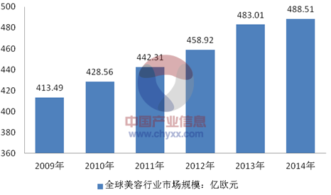 美容美体还有多远距离时代市场(商家美容美体消费者线上行业)