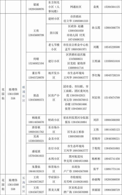 黑河市外地企业招聘信息(黑河市联系电话联系人黑河待遇)