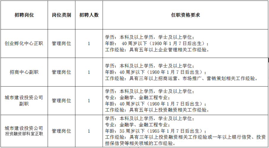 知名燕郊企业招聘信息(招聘职位岗位工作燕郊招聘信息)