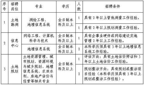 滁州招人岗位周末空间五险一金(编辑器滁州市滁州安徽省公司地址)