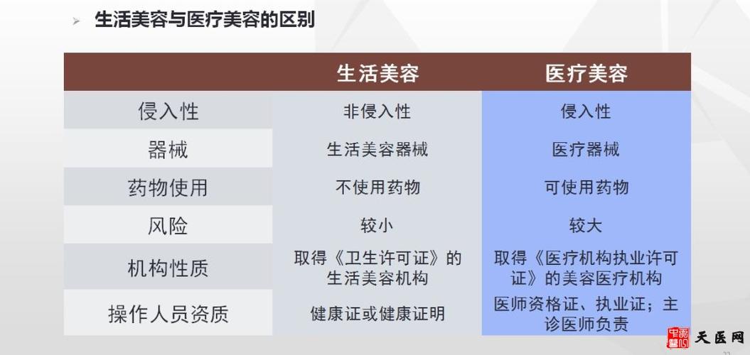 你不知道早知道区别医疗美容医学美容(医学美容医疗美容区别你不知道早知道)