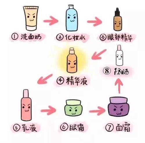 一文读懂步骤作用化妆品(化妆品口红产品睫毛膏品牌)