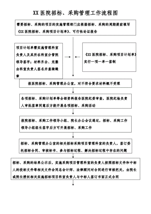 需要注意流程医院有哪些(招标文件单位医院流程标书)
