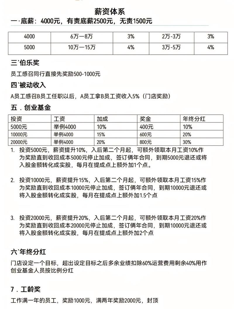 也能开了月薪美容店项目(也能开了月薪美容店项目)