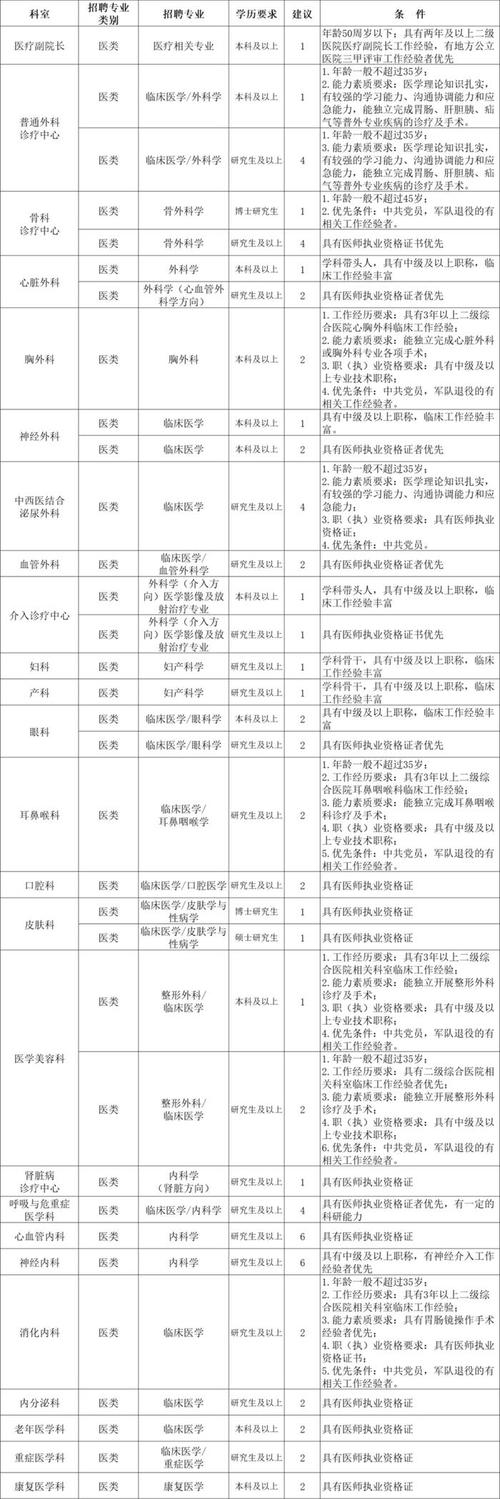 泰安奖金子女住房医院五险一金(泰安医院岗位科室全日制)