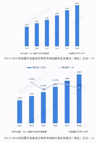 行业先来汽车美容报告(汽车美容汽车行业先来市场)