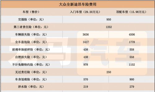 项目(项目主打机构大众成本)